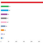 analyse des déchets collectés graphique